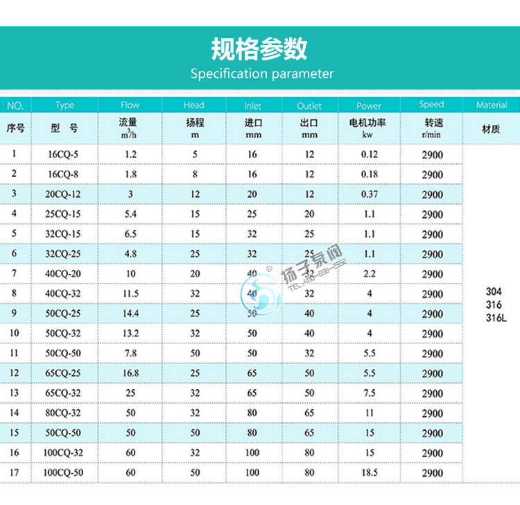 CQ不銹鋼磁力泵性能參數說明