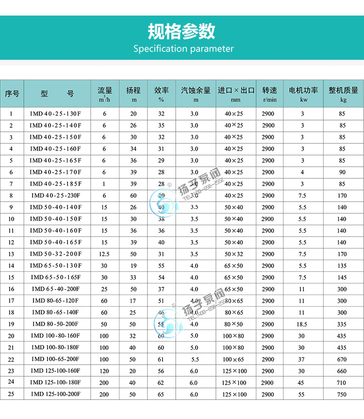 IMD氟塑料磁力泵性能參數說明