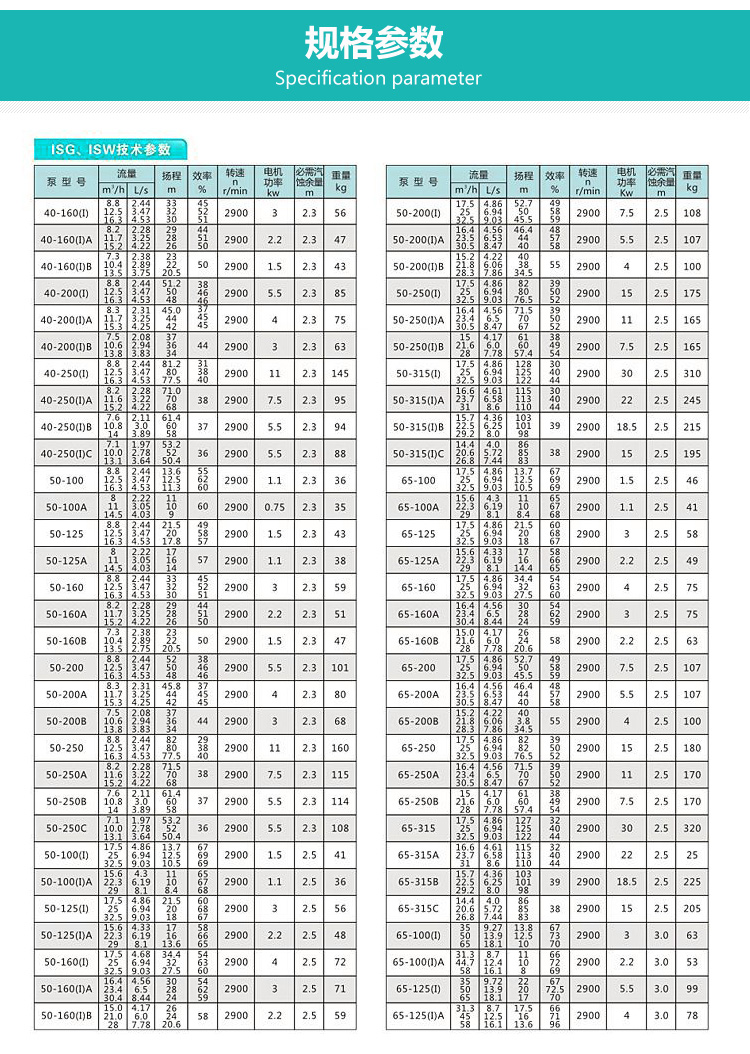 ISG立式不銹鋼管道泵性能參數說明