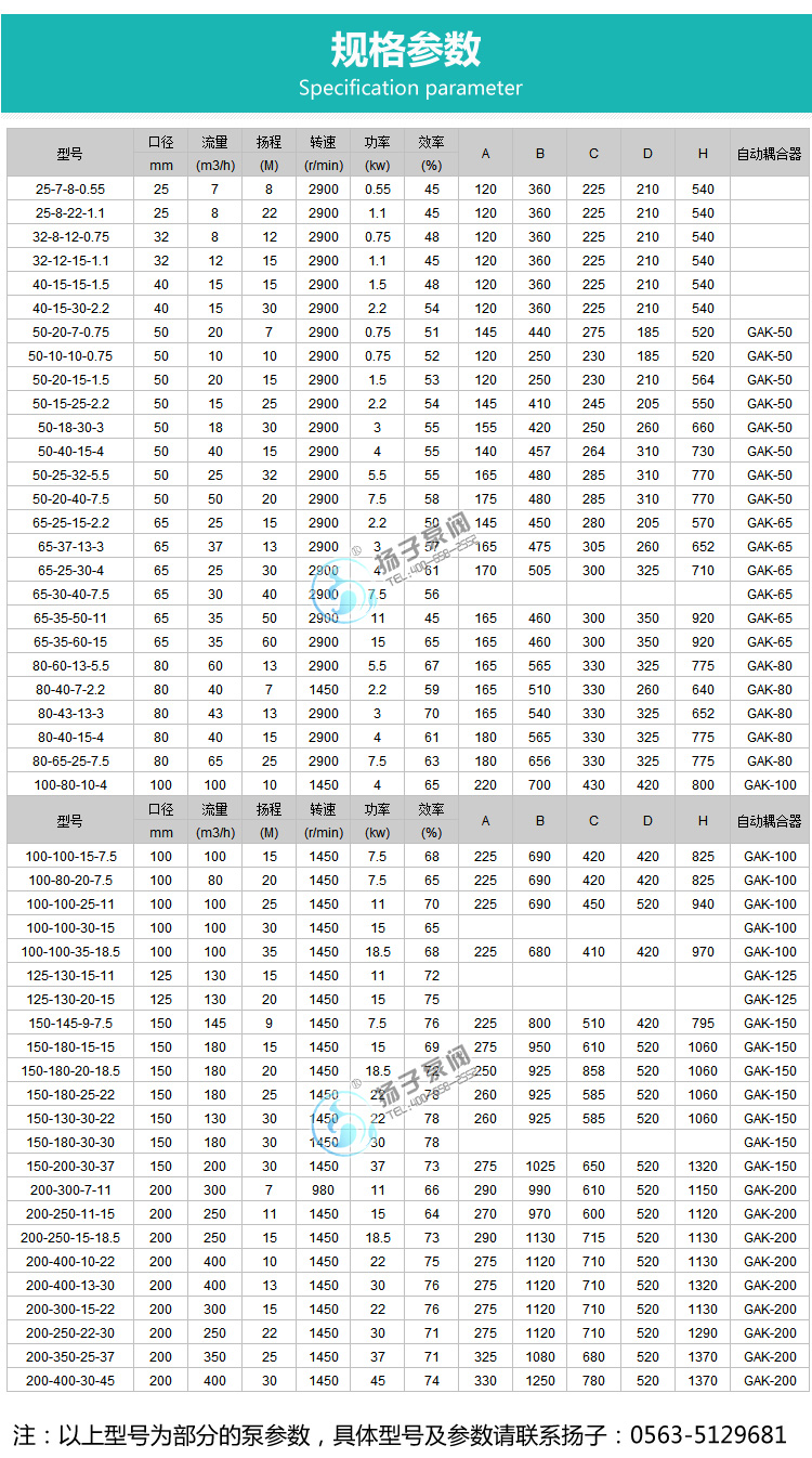 WQ型潛水排污泵性能參數