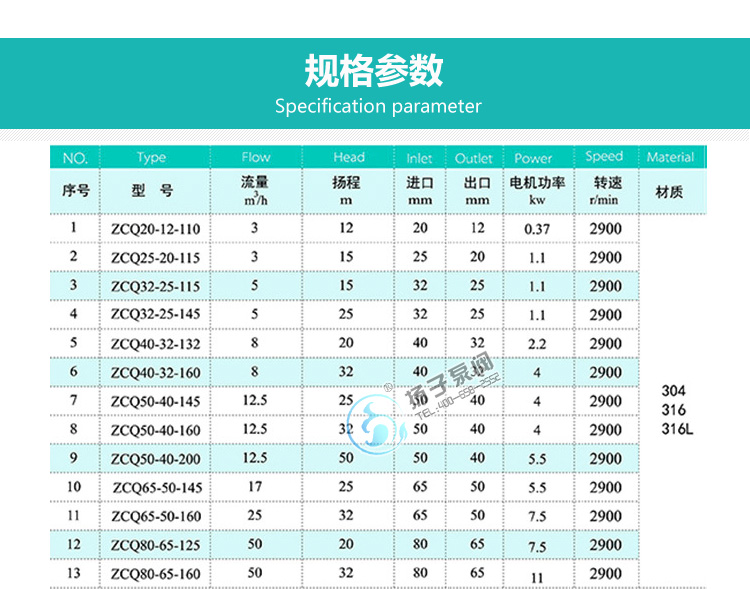ZCQ不銹鋼磁力自吸泵性能參數說明