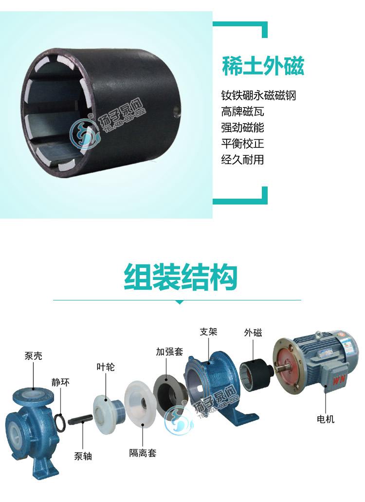 氟塑料磁力泵磁鋼結構圖說明