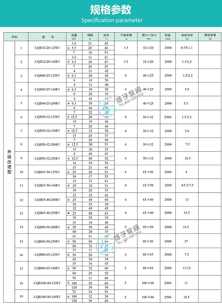 氟塑料磁力泵性能參數說明