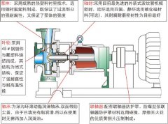 <b>化工離心泵的氣蝕現象與安裝高度之間的關系？</b>