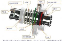 <b>離心泵出現機械密封泄漏原因分析及相應對策</b>